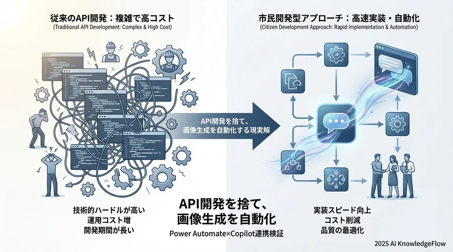 【事例研究】製造業の現場がAPI連携を捨てCopilotを選んだ理由 - Section Image 3