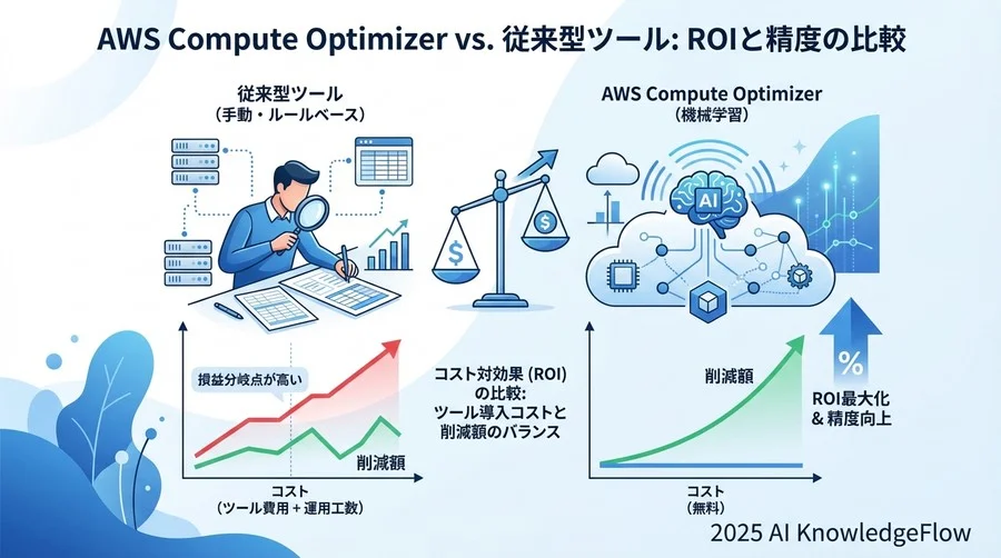 コスト対効果（ROI）の比較：ツール導入コストと削減額のバランス - Section Image