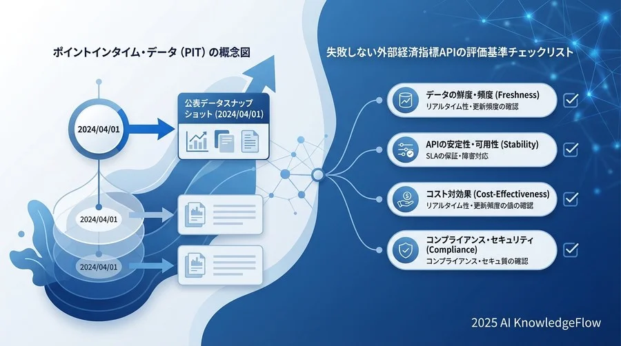 失敗しない外部経済指標APIの評価基準チェックリスト - Section Image