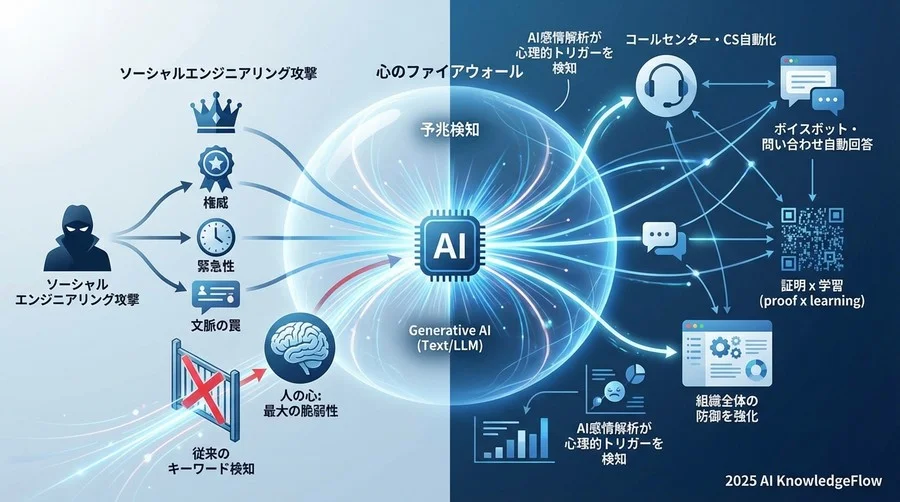 なぜ「感情」がセキュリティ最大の脆弱性なのか - Section Image
