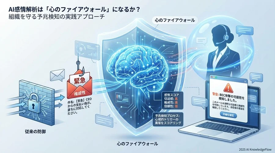 ベストプラクティス①：ビジネスメール詐欺（BEC）における「切迫感」検知 - Section Image