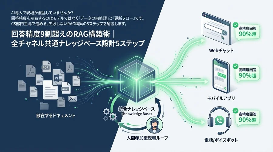 回答精度9割超えのRAG構築術｜全チャネル共通ナレッジベース設計5ステップ