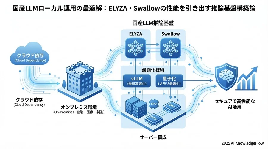 5. ユースケース別推奨アーキテクチャパターン - Section Image 3