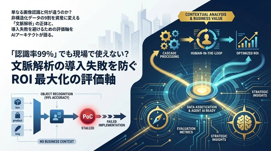 「認識率99%」でも現場で使えない？文脈解析の導入失敗を防ぐROI最大化の評価軸