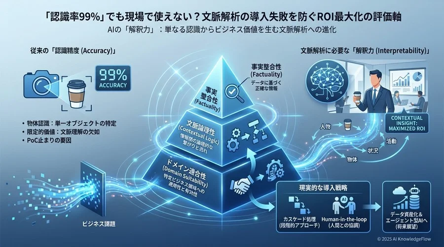 Q2：導入担当者が知るべき「解釈力」の評価軸と選定基準 - Section Image
