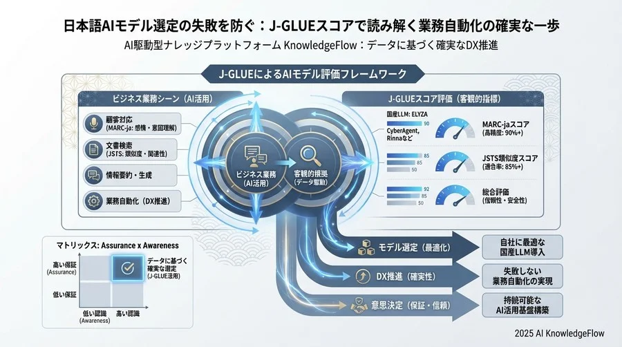 失敗しない自動化ステップ2：PoC（概念実証）での検証ポイント - Section Image 3