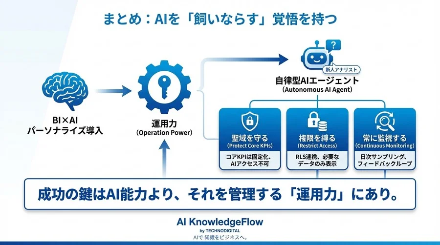 BI×AI導入の成否は「運用」で決まる。自律型エージェントを制御するガバナンスと緊急対応策 - Conclusion Image