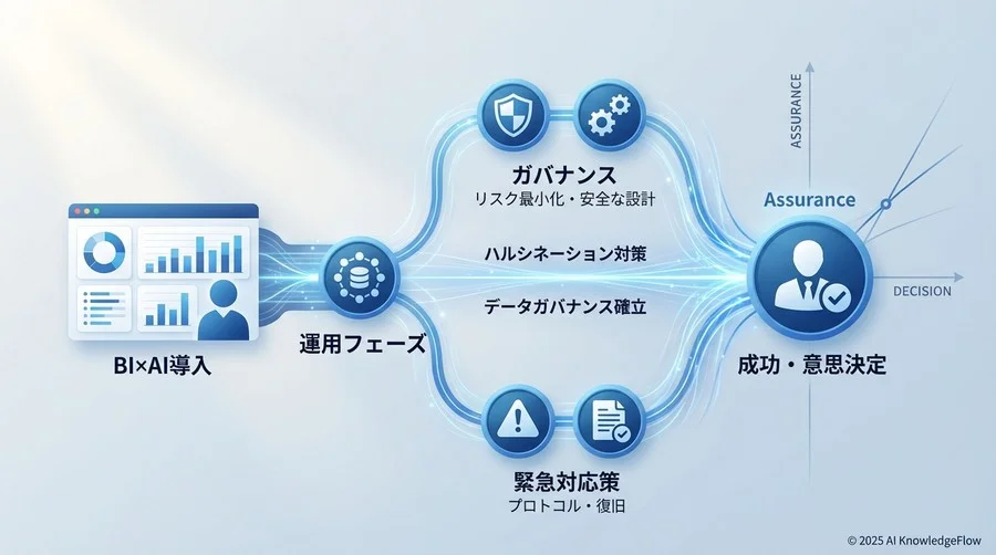 5. 変更管理とメンテナンス：コンテキストドリフトへの対応 - Section Image