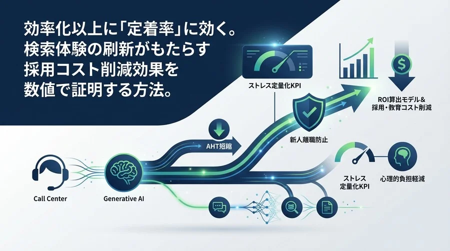 コールセンターの生成AI導入：AHT短縮以上に効く「新人離職防止」のROI算出モデル