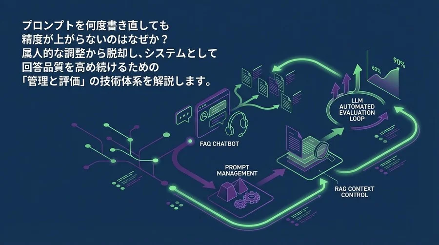 FAQボットの回答精度を安定させる「プロンプト管理」と評価ループの技術体系