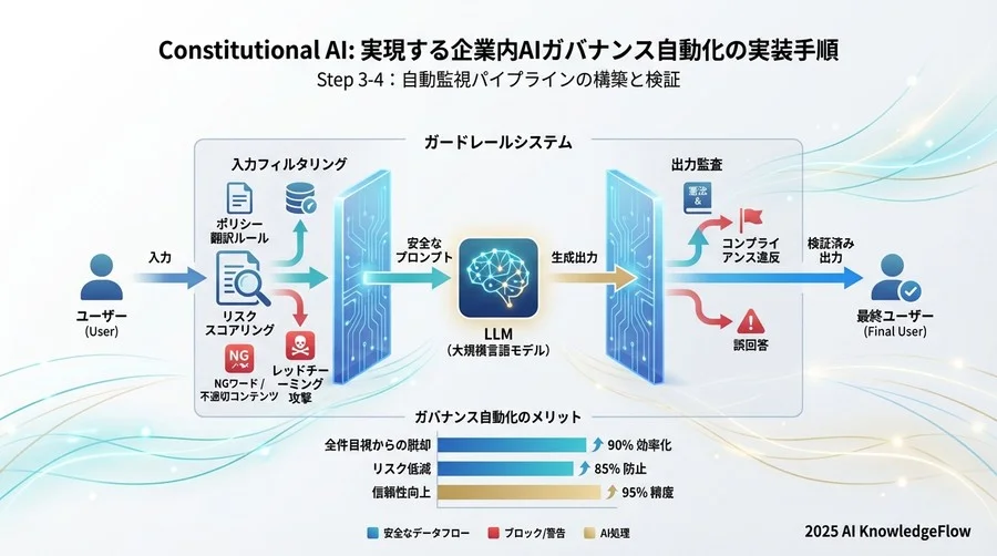 Step 3-4：自動監視パイプラインの構築と検証 - Section Image 3