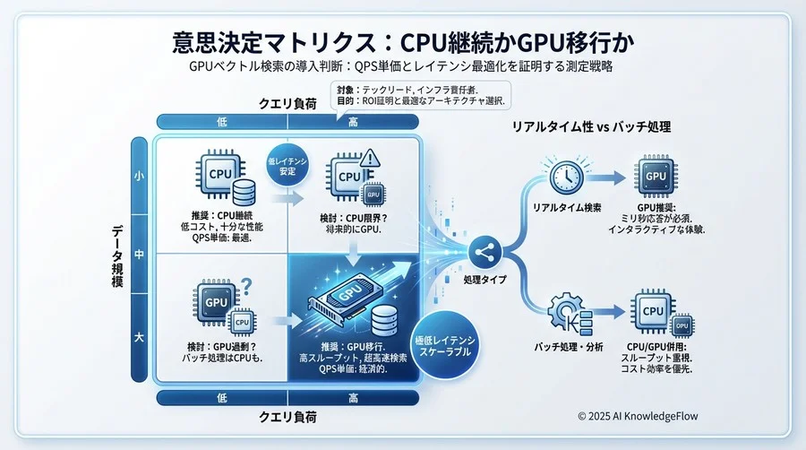 測定の落とし穴：GPU性能を殺す隠れたボトルネック - Section Image 3