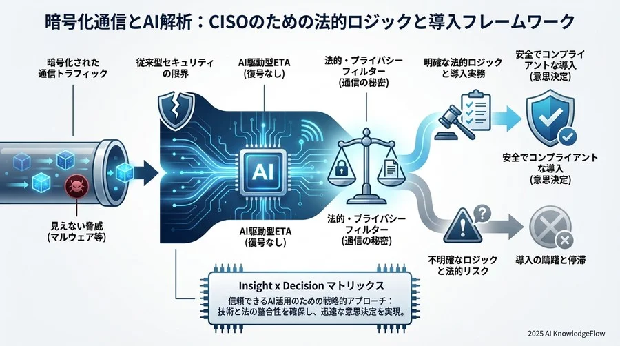 グローバル展開企業のリスク：GDPRと各国の監視規制 - Section Image 3