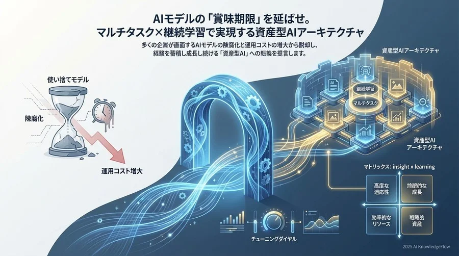 技術トレンド詳解：マルチタスク学習と継続学習の統合メカニズム - Section Image
