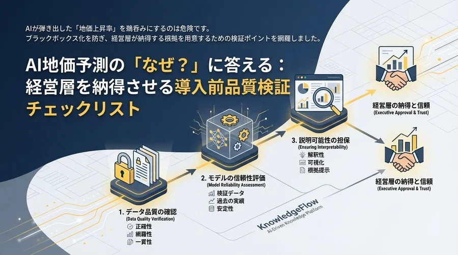 AI地価予測の「なぜ？」に答える：経営層を納得させる導入前品質検証チェックリスト