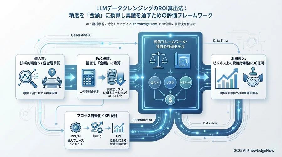 ROI（費用対効果）の具体的な試算シミュレーション - Section Image