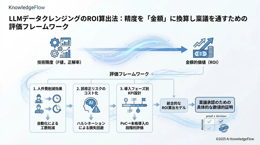 定性的な評価指標：信頼性とガバナンス - Section Image 3