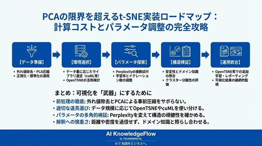 PCAの限界を超えるt-SNE実装ロードマップ：計算コストとパラメータ調整の完全攻略 - Conclusion Image