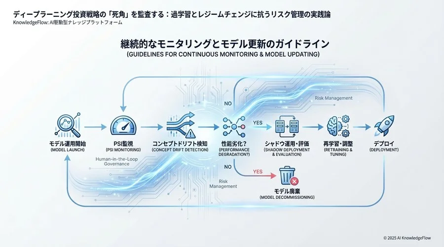 リスクを制御する「Human-in-the-Loop」最適化戦略 - Section Image 3