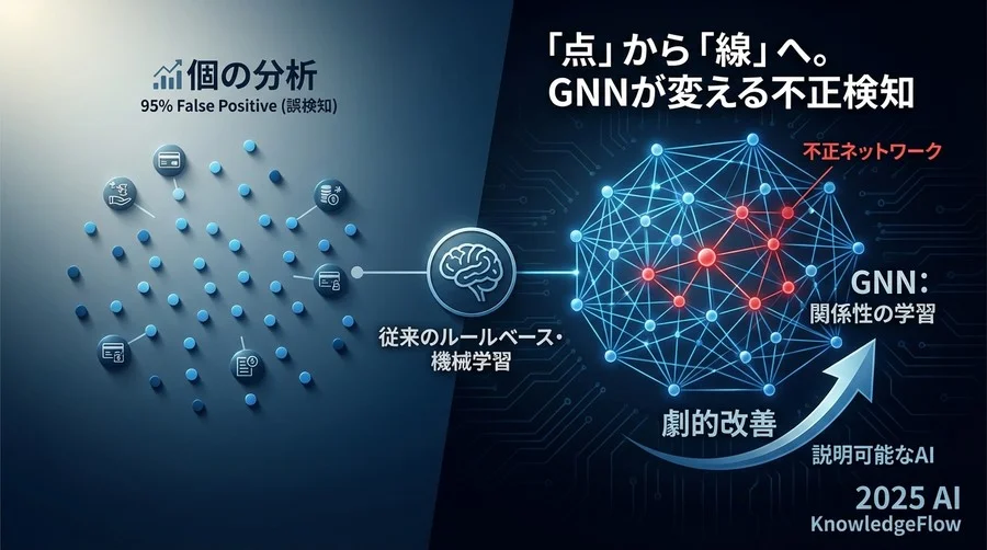 Q1: なぜ「個」の分析では不正を見抜けないのか？ - Section Image