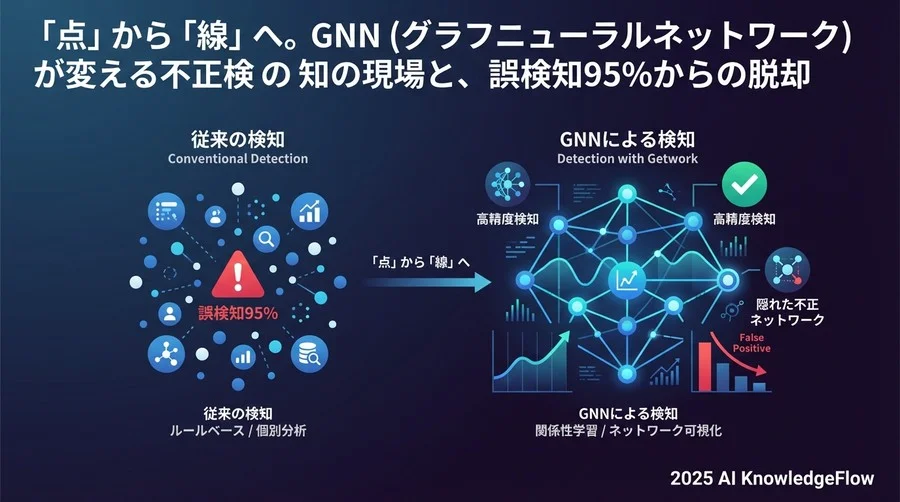 Q3: 「ブラックボックス」からの脱却：可視化が変える審査業務 - Section Image