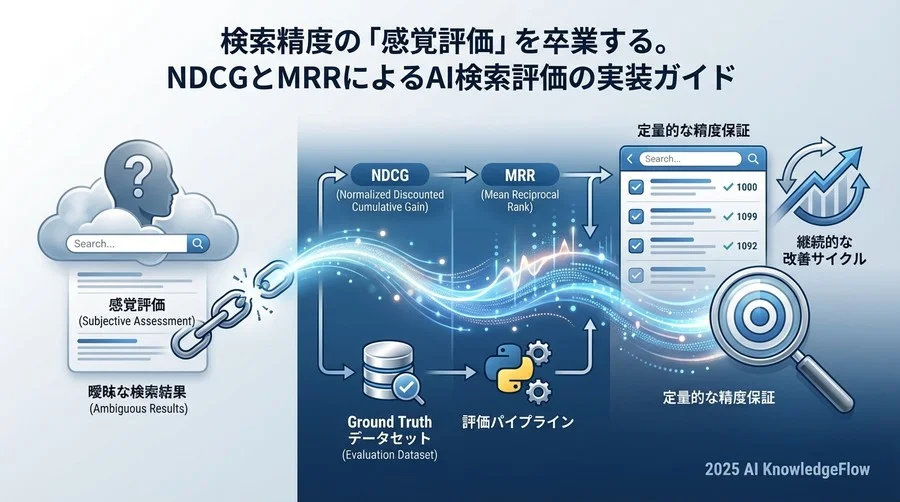 指標の選定：MRRとNDCGの「役割」と「使い分け」 - Section Image