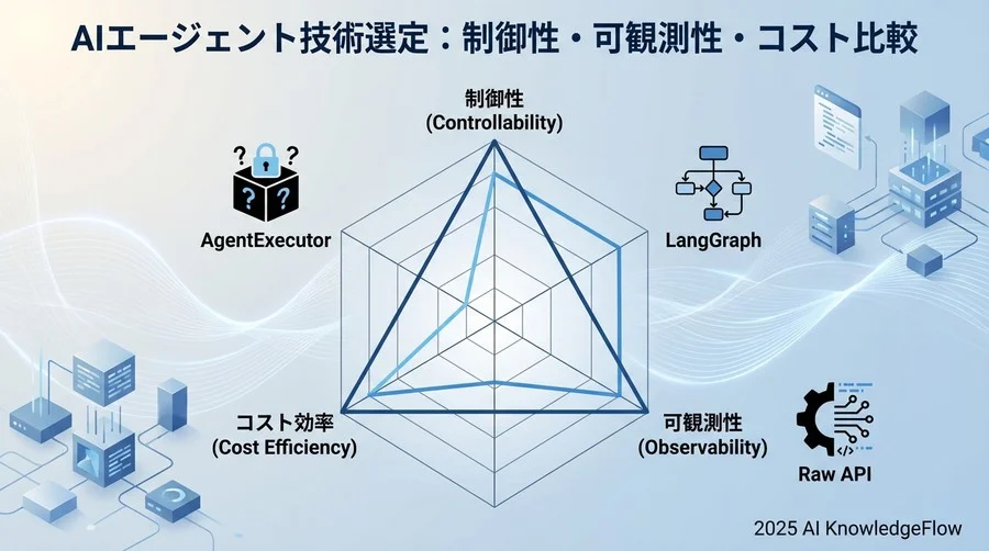 機能・性能比較：実運用に耐えうるのはどれか - Section Image