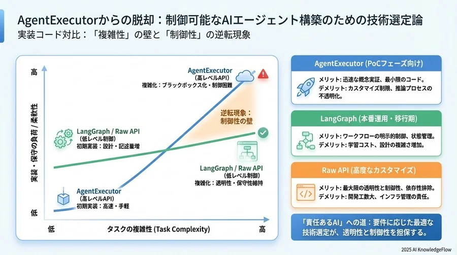 AgentExecutorの疑似コード例 - Section Image 3