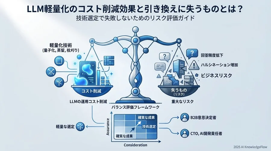 主要3技術に潜む「隠れたリスク」の特定と構造化 - Section Image