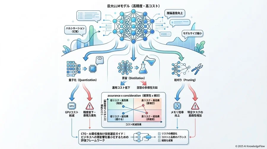ビジネスインパクト評価：精度劣化が許される境界線 - Section Image 3