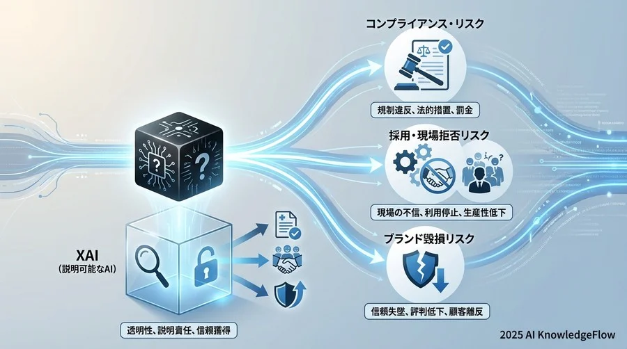 市場の現状：ブラックボックス問題が引き起こす3つの経営リスク - Section Image