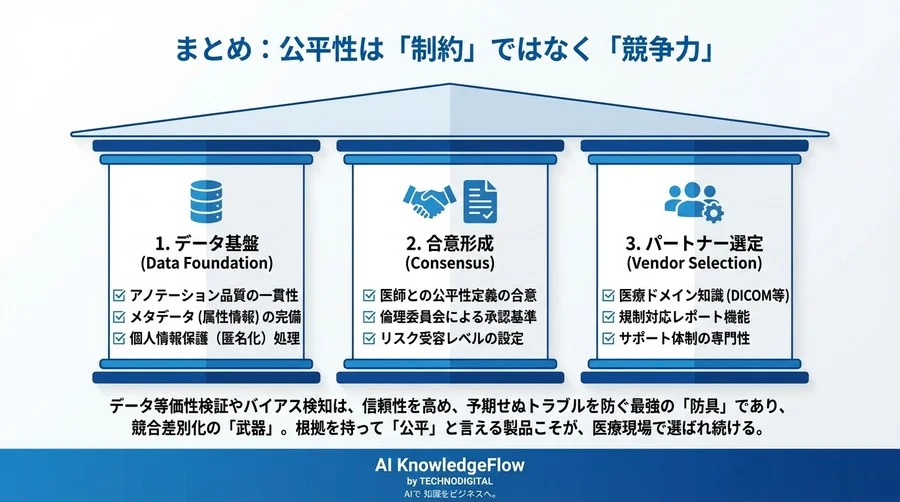 そのAIは全患者に公平か？薬事承認を見据えた「信頼される医療AI」検証環境の選び方 - Conclusion Image
