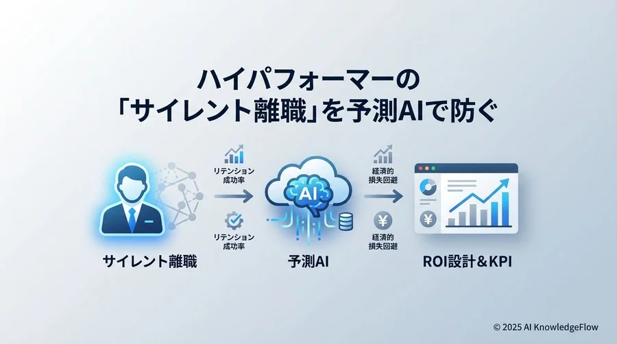【実例で見る】ROIシミュレーションと稟議用モデル - Section Image