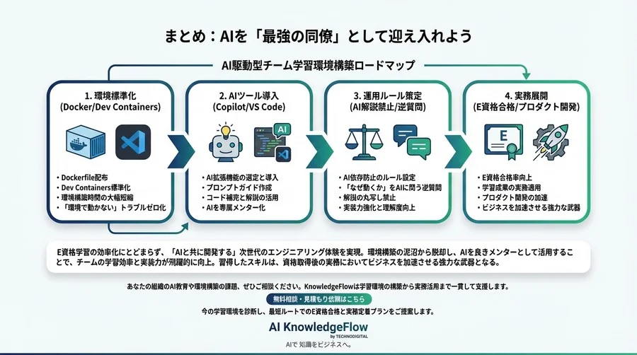 E資格対策の環境構築で消耗しない｜VS CodeとAI拡張機能でチーム学習を「自動化」する方法 - Conclusion Image