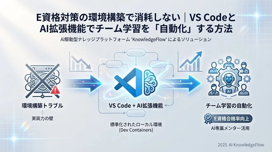 運用の壁と克服：AI依存を防ぎ「理解」を深めるためのルール作り - Section Image