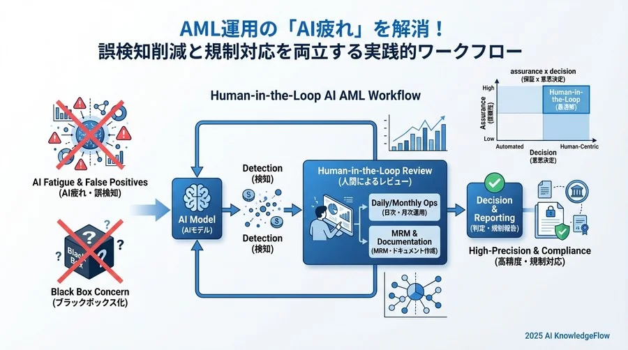 【随時】規制当局への説明責任と監査対応 - Section Image 3