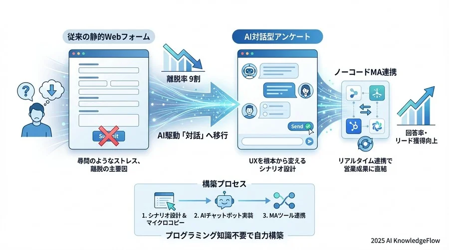 4. データ連携設定：リアルタイム解析のためのパイプライン構築 - Section Image 3