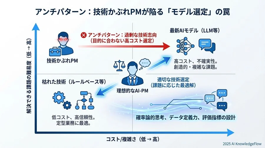 ベストプラクティス③：共通言語としての「評価指標」設計 - Section Image 3