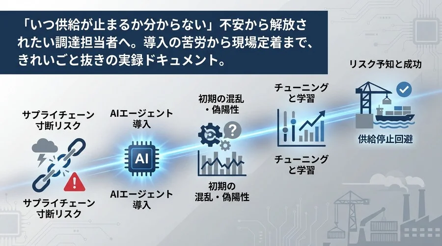 【実録】AIエージェントはサプライチェーンの救世主か？ 導入3ヶ月の混乱と定着までの全記録