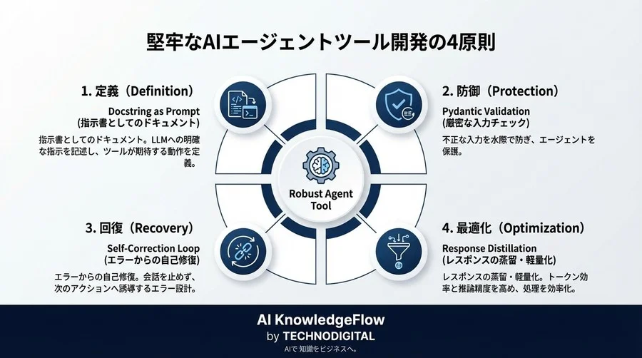 【LangChain×AutoGPT】実務で失敗しないカスタムツール開発の全技術：Pydanticで実装する堅牢なエージェント設計 - Conclusion Image