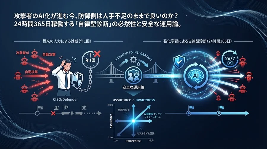攻撃者がAIを使う時代に「人」で守れるか？強化学習による自律型診断の必然性と安全な運用論