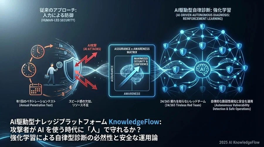 人間とAIの協働モデル：セキュリティ担当者の役割はどう変わるか - Section Image