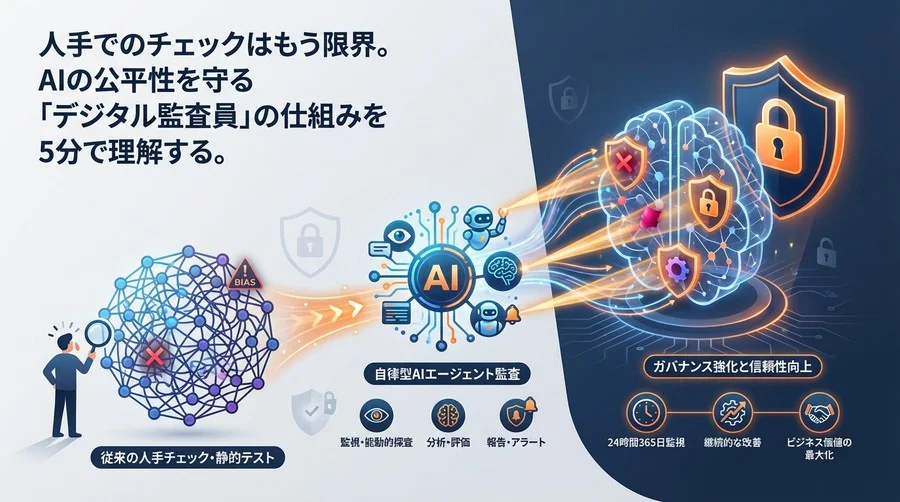 AIリスク管理の新常識：自律型エージェントによる「モデルバイアス監査」の仕組みと導入価値