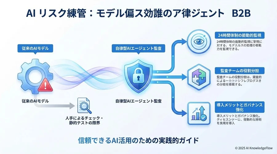 Q7-Q9: 実践・導入編「ビジネスにどう組み込むか？」 - Section Image 3