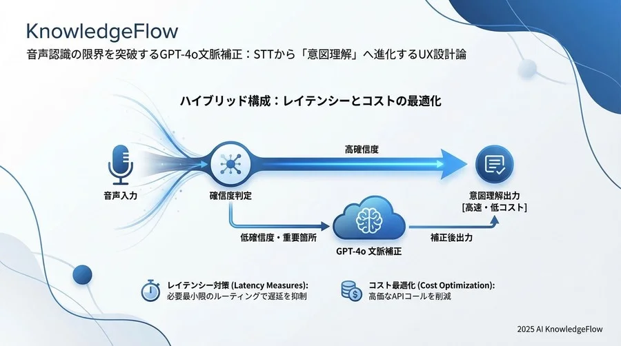 懸念されるレイテンシーとコストへの反論と対策 - Section Image 3
