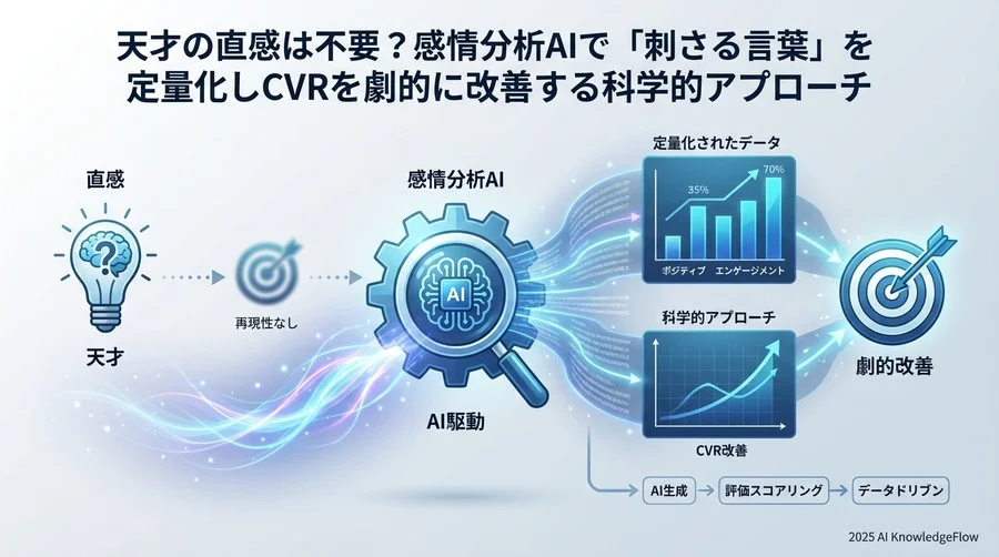 基本原則：消費者の深層心理を突く「3つの感情軸」 - Section Image