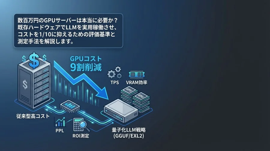 GPUコストを9割削減する量子化LLM戦略：GGUF/EXL2の実用性評価とROI測定