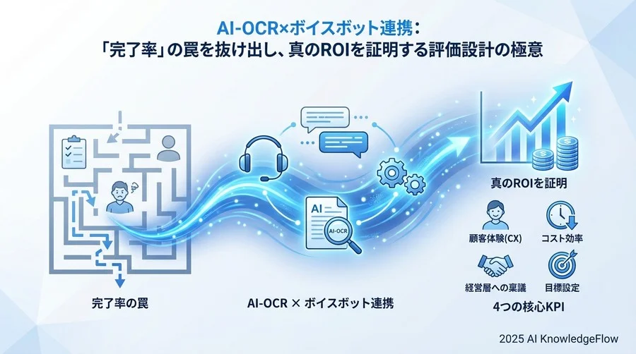 投資対効果（ROI）のシミュレーションと稟議用ロジック - Section Image