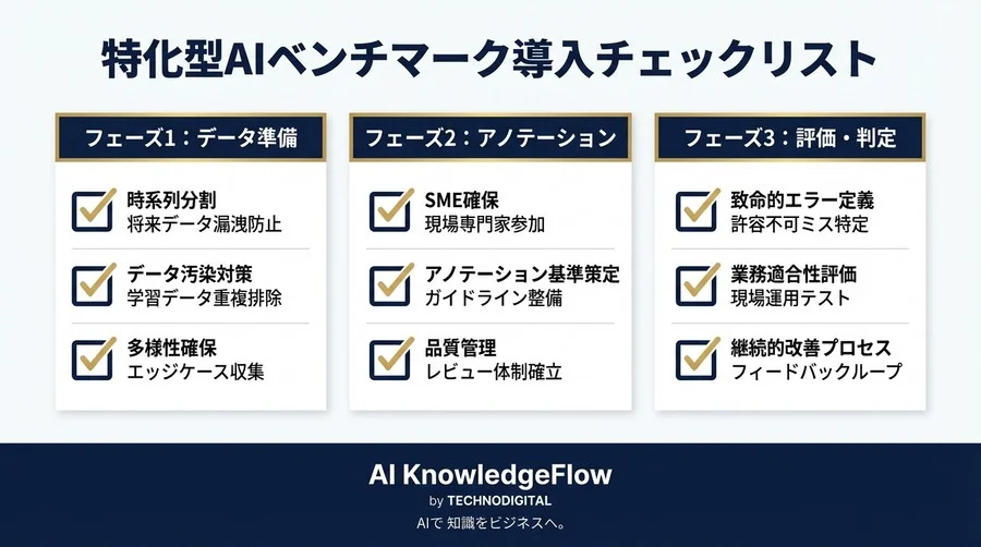 失敗から学ぶ特化型AI評価：金融・医療の現場で「使える」ベンチマークの作り方 - Conclusion Image