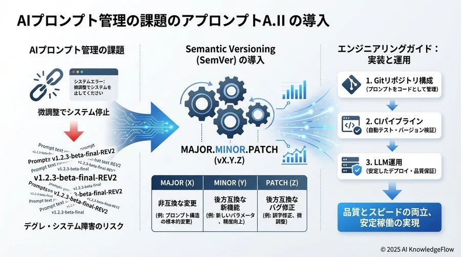4. 実装手順：変更からデプロイまでのワークフロー - Section Image 3